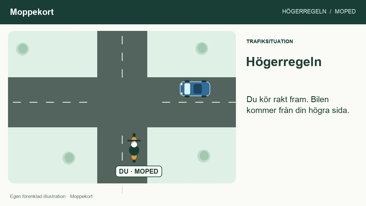 Moped kör mot korsning från söder; en bil närmar sig från öster, till mopedförarens höger